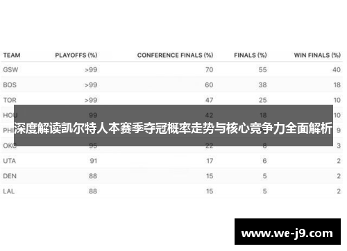 深度解读凯尔特人本赛季夺冠概率走势与核心竞争力全面解析 深度解读凯尔特人本赛季夺冠概率走势与核心竞争力全面解析