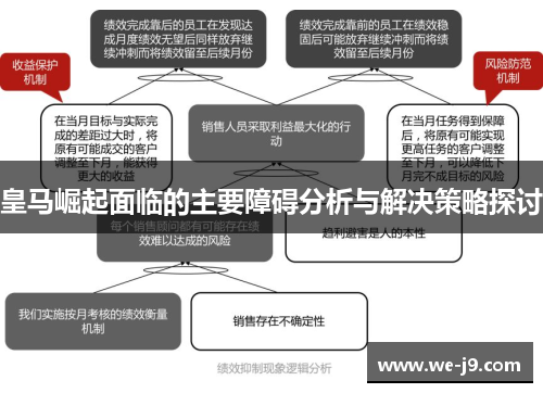 皇马崛起面临的主要障碍分析与解决策略探讨 皇马崛起面临的主要障碍分析与解决策略探讨