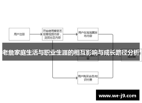 老詹家庭生活与职业生涯的相互影响与成长路径分析