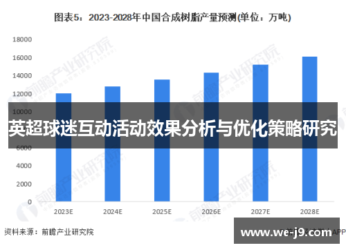 英超球迷互动活动效果分析与优化策略研究