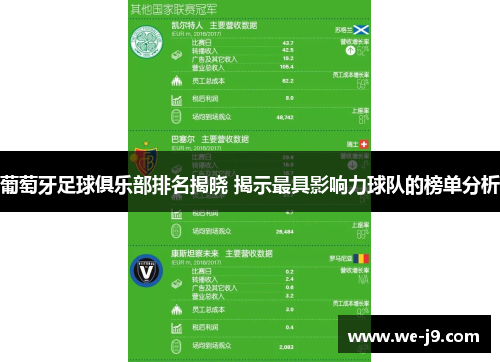 葡萄牙足球俱乐部排名揭晓 揭示最具影响力球队的榜单分析