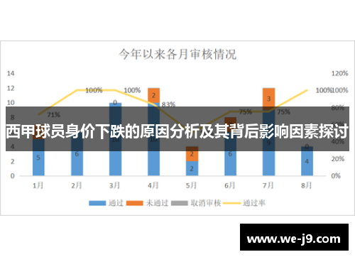 西甲球员身价下跌的原因分析及其背后影响因素探讨 西甲球员身价下跌的原因分析及其背后影响因素探讨