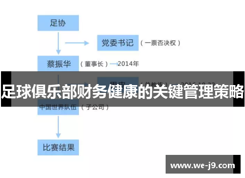足球俱乐部财务健康的关键管理策略
