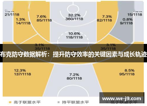 布克防守数据解析：提升防守效率的关键因素与成长轨迹