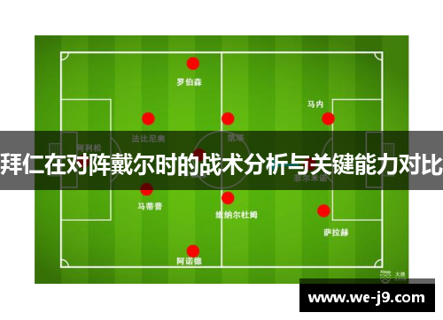 拜仁在对阵戴尔时的战术分析与关键能力对比