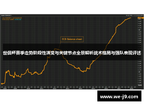 世俱杯赛季走势阶段性演变与关键节点全景解析战术格局与强队表现评述