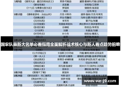 国家队最新大名单必看指南全面解析战术核心与新人看点趋势前瞻