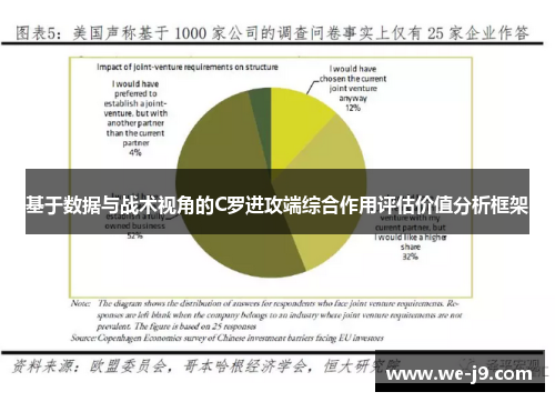 基于数据与战术视角的C罗进攻端综合作用评估价值分析框架