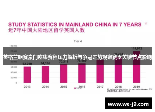英格兰联赛豪门密集赛程压力解析与争冠走势观察赛季关键节点影响
