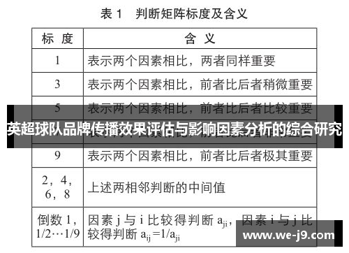 英超球队品牌传播效果评估与影响因素分析的综合研究