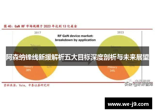 阿森纳锋线新援解析五大目标深度剖析与未来展望 阿森纳锋线新援解析五大目标深度剖析与未来展望