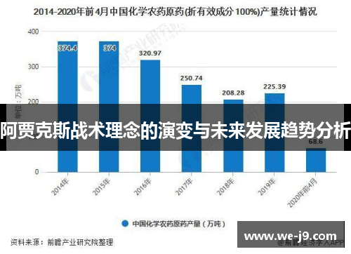 阿贾克斯战术理念的演变与未来发展趋势分析 阿贾克斯战术理念的演变与未来发展趋势分析