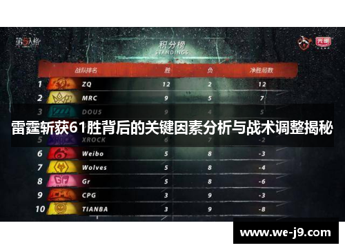 雷霆斩获61胜背后的关键因素分析与战术调整揭秘 雷霆斩获61胜背后的关键因素分析与战术调整揭秘