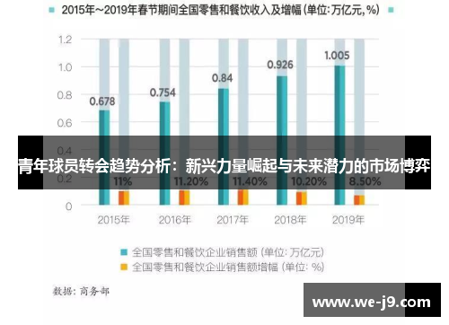 青年球员转会趋势分析:新兴力量崛起与未来潜力的市场博弈 青年球员转会趋势分析:新兴力量崛起与未来潜力的市场博弈