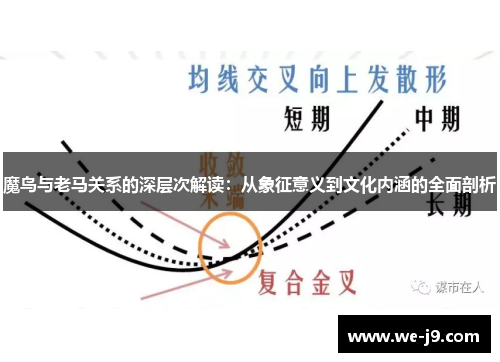 魔鸟与老马关系的深层次解读:从象征意义到文化内涵的全面剖析 魔鸟与老马关系的深层次解读:从象征意义到文化内涵的全面剖析