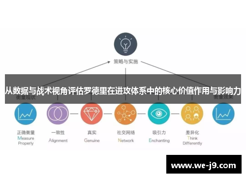 从数据与战术视角评估罗德里在进攻体系中的核心价值作用与影响力 从数据与战术视角评估罗德里在进攻体系中的核心价值作用与影响力